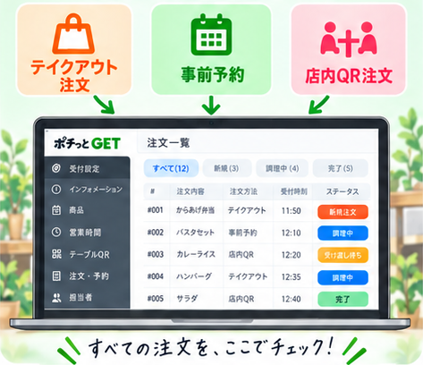 3種類の注文がひとつの店舗管理画面にまとまるイラスト